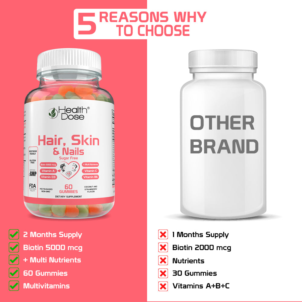 HealthDose Hair Skin Nails Biotin 5000 mcg, Vitamin A,D3,C, B6, Sugar Free 60 Ct
