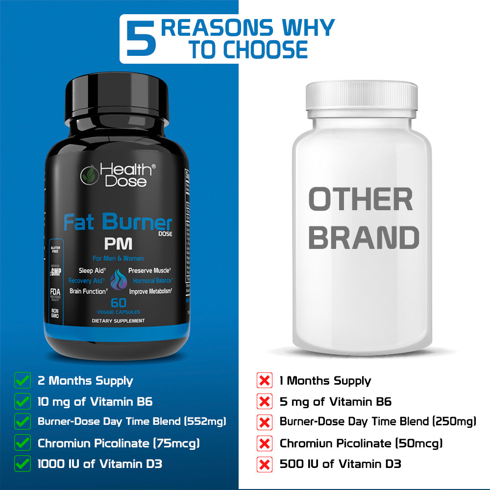 Health Dose Fat Burner PM. Sleep Aid & Brain Function Boost. 60 Capsules