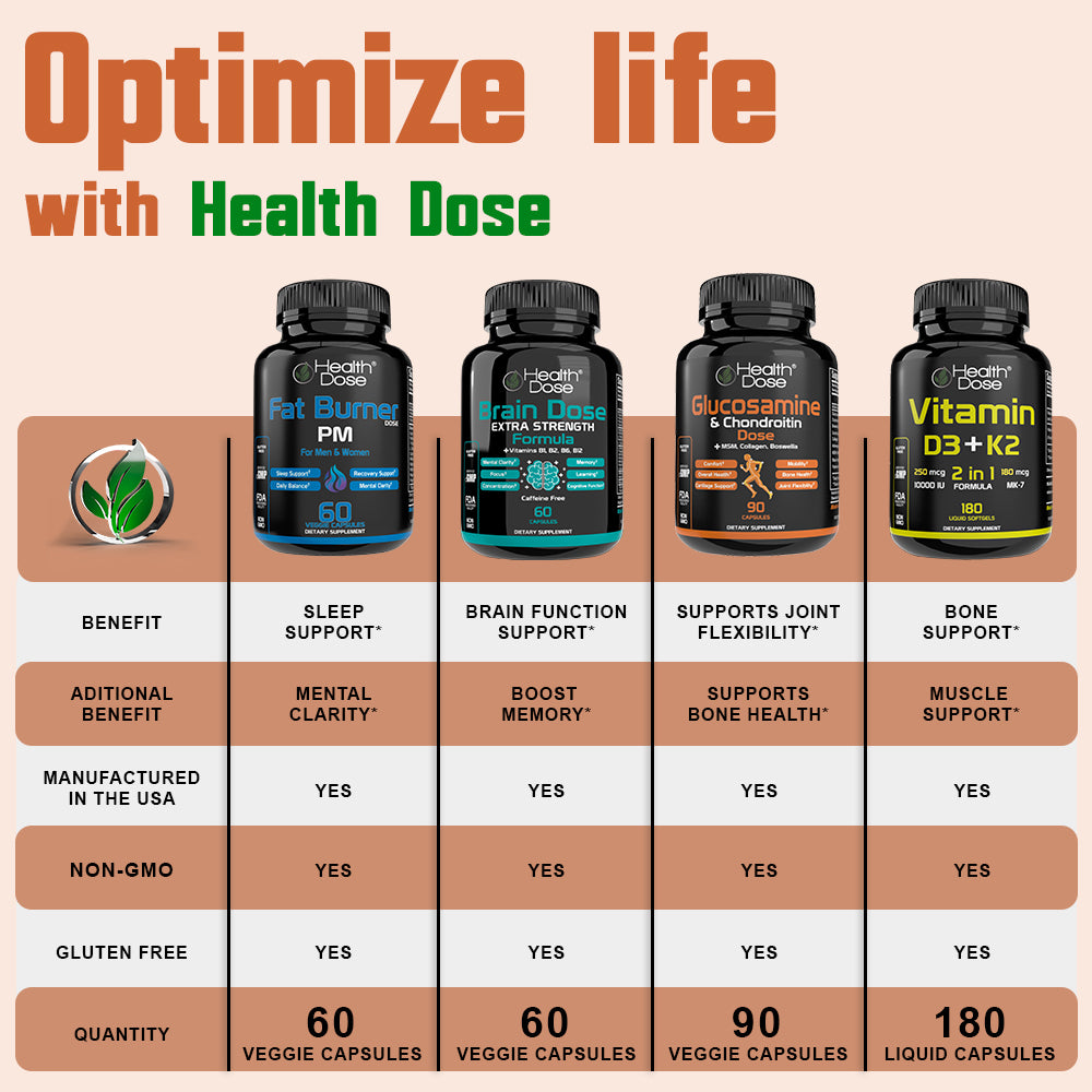 Health Dose Fat Burner - AM Daytime - Pack of 2