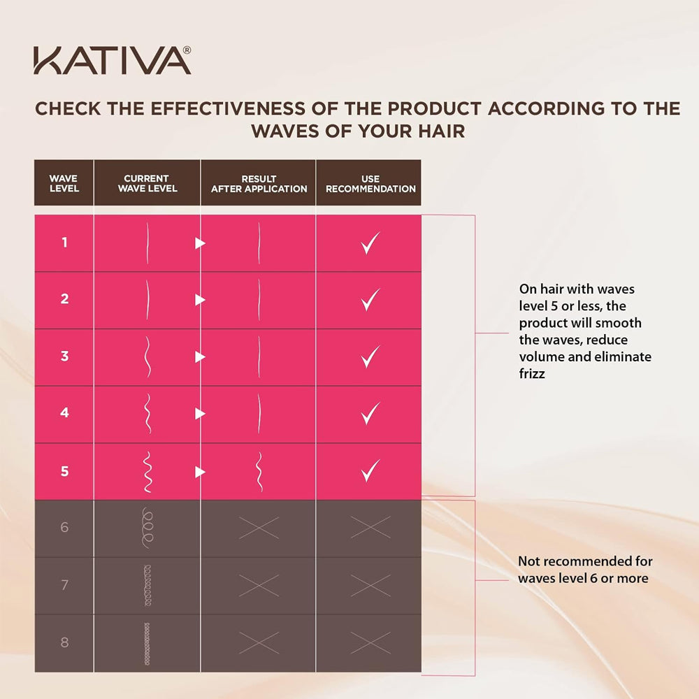 Kativa Straightening Antifrizz Xtreme Care Kit - Ultimate Frizz Control & Smooth Hair, 1 Kit