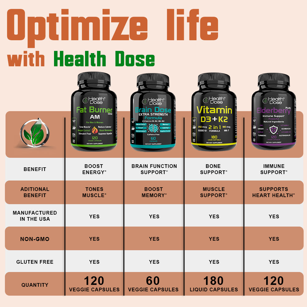 Health Dose Premium Joint Support - Glucosamine Chondroitin MSM Turmeric Boswellia & Hyaluronic Acid - Relieves Inflammation & Discomfort in Back, Knees & Hands - Antioxidant Properties - 90 Capsules