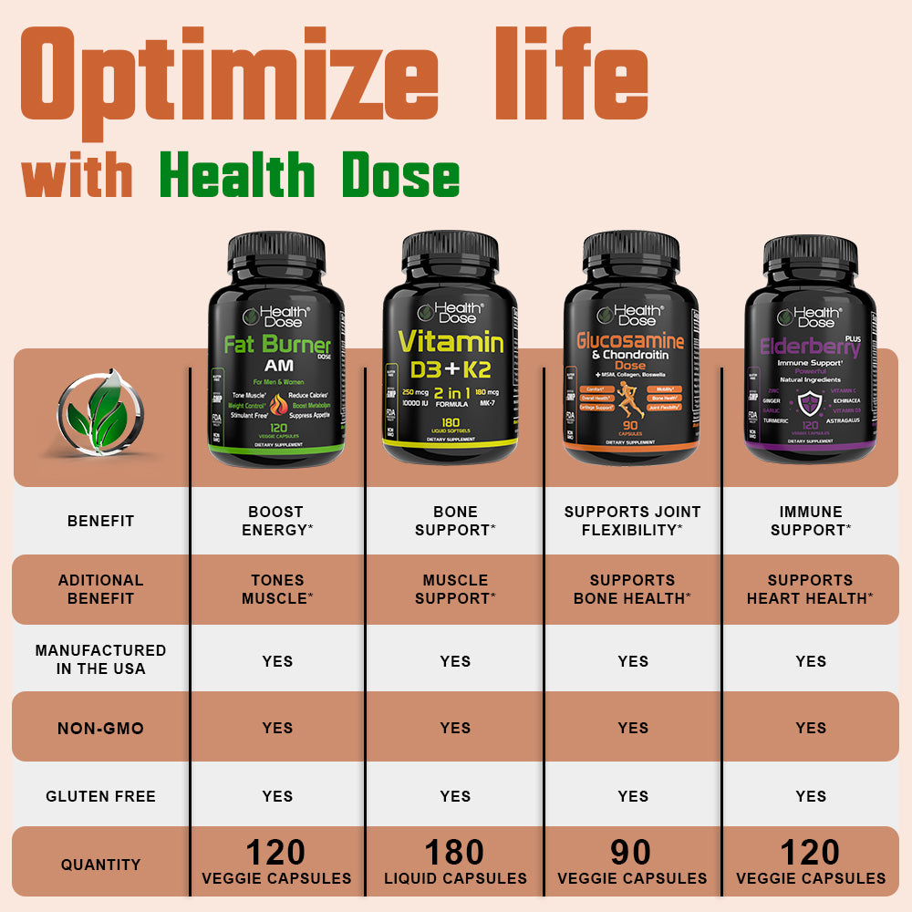 Health Dose Brain Dose Premium Nootropics - Mental Focus, Natural Energy & Vitamins - Caffeine-Free, 60-Count - For Men & Women.
