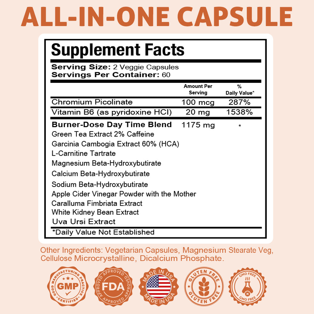 Health Dose Fat Burner - AM Daytime - Pack of 5